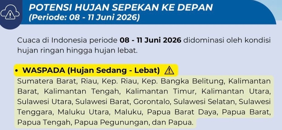 BMKG Keluarkan Peringatan Dini, Sumbar Berpotensi Diguyur Hujan Lebat 8-11 Juni 2026