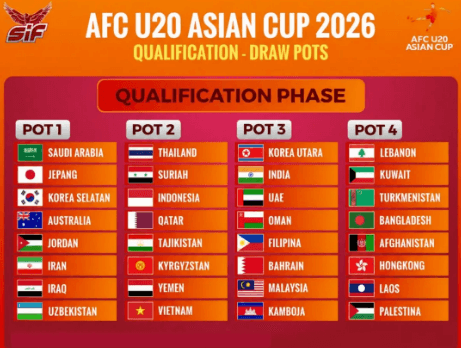Timnas U-20 Indonesia Masuk Pot 2 Kualifikasi Piala Asia 2027, Grup Neraka Mengintai