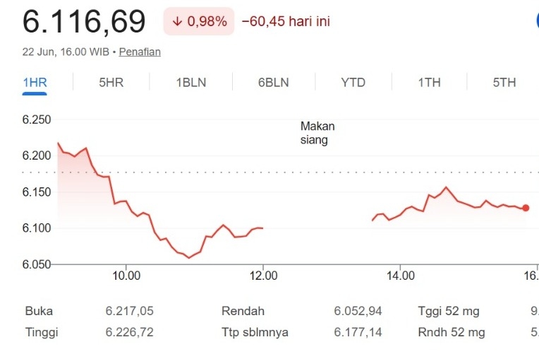 IHSG Diprediksi Konsolidasi, Investor Tunggu Keputusan MSCI soal Status Pasar Indonesia