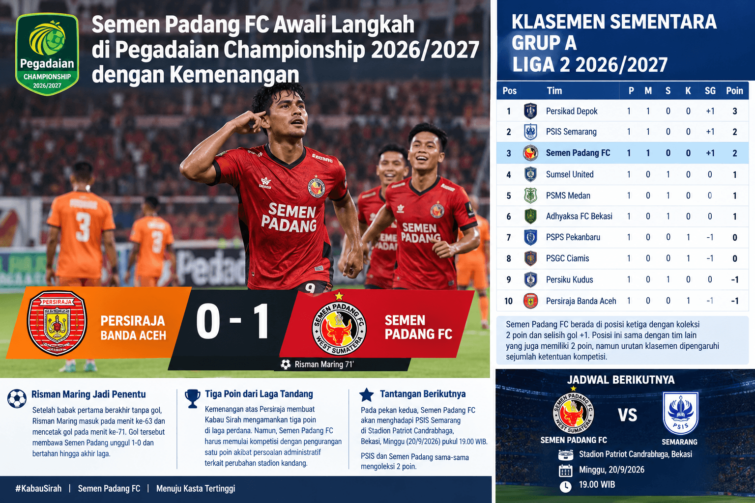 Update Klasemen Liga 2: Semen Padang FC Tetap di Posisi Ketiga Usai Sanksi Pengurangan Poin